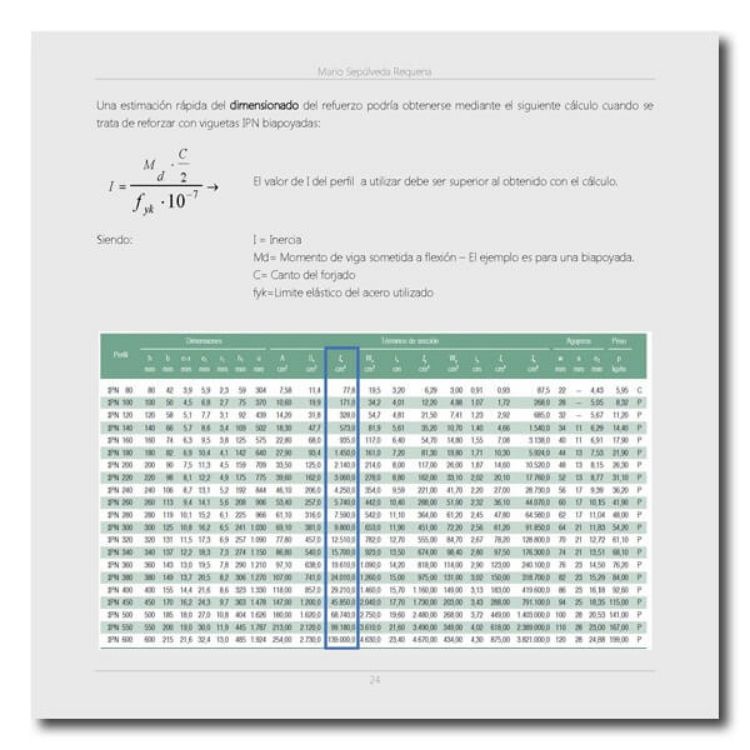 Imagen de Cemento Aluminoso - Métodos de reparación Aluminosis.