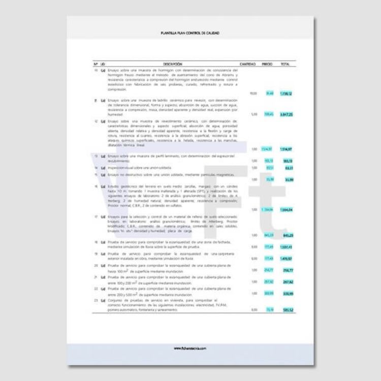 Índice de la plantillas del Plan de control de calidad