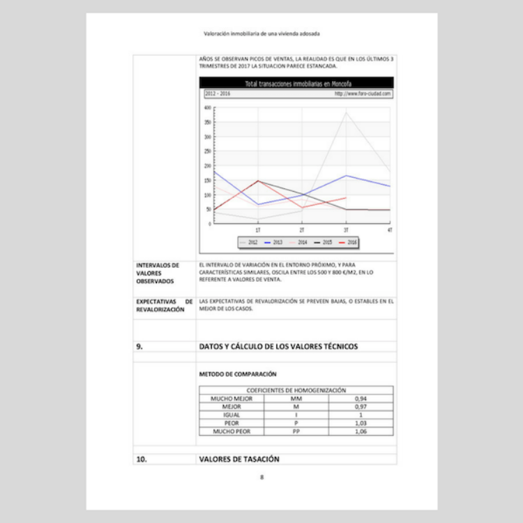 Imagen de Informe de tasación de vivienda adosada