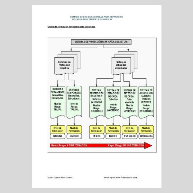 modelo de estudio básico en seguridad y salud para tu proyecto