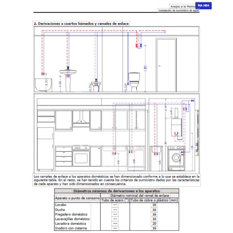 Imagen de Proyecto de cambio de uso  comercial a vivienda en Madrid con planos DWG