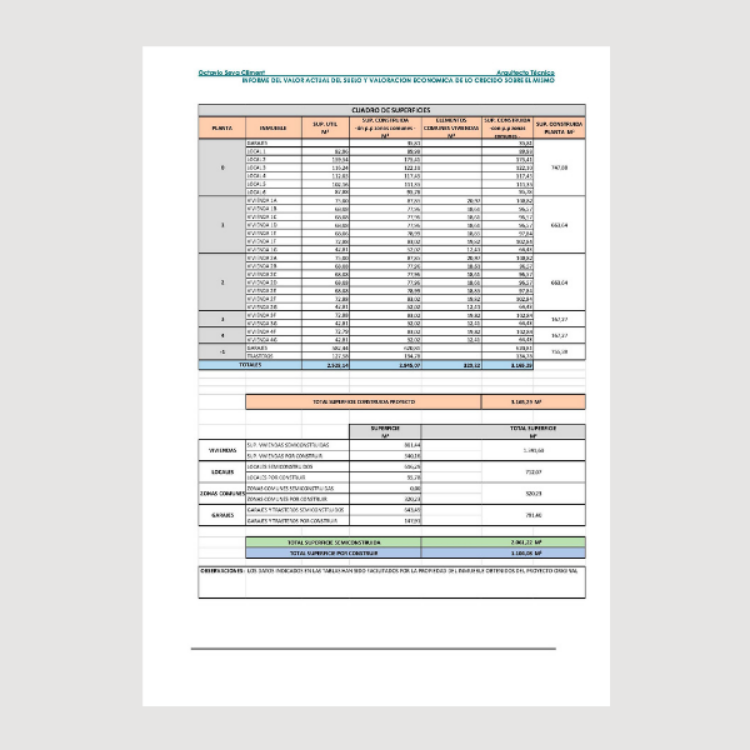 Imagen de Informe del valor del suelo y valoración edificio residencial inacabado