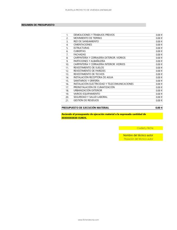 Imagen de Presupuesto para vivienda unifamiliar