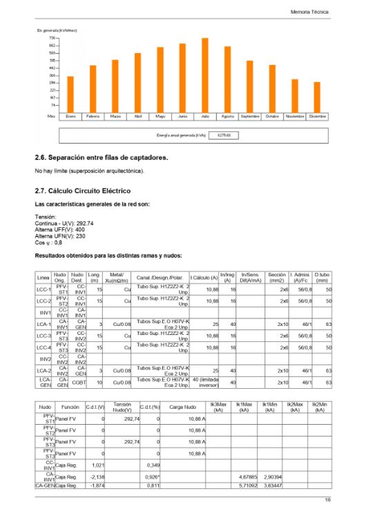 Imagen de Documentación personalizada para memoria fotovoltaica de hasta 10kW