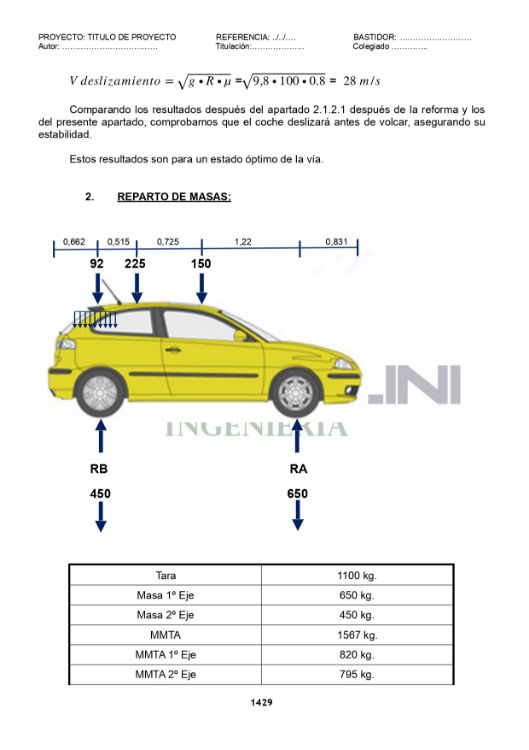 Imagen de Proyecto de reforma de la suspensión en Renault Seat Ibiza