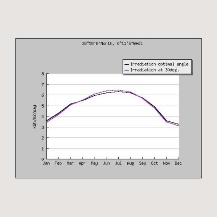 Imagen de Curso online de energía solar fotovoltaica