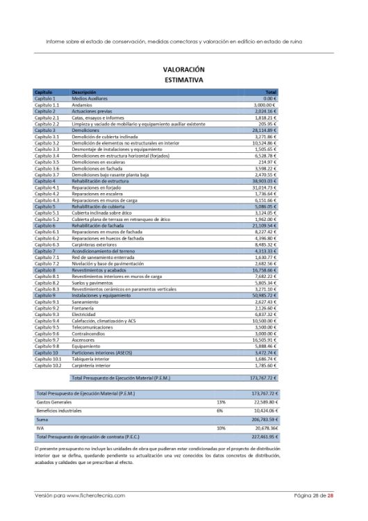 Imagen de Informe sobre el estado general de un edificio antiguo para posibles inversiones