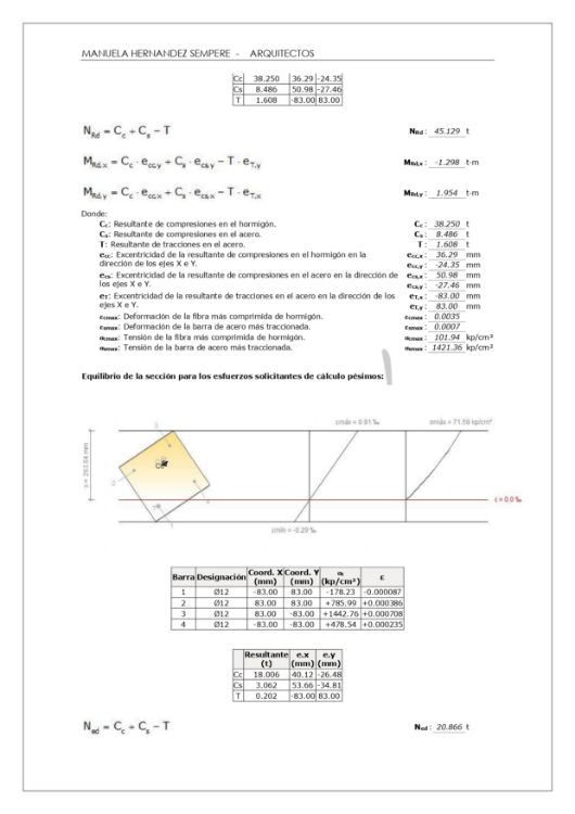 Imagen de Informe técnico para evaluar la resistencia de un forjado para colocar un andamio motorizado