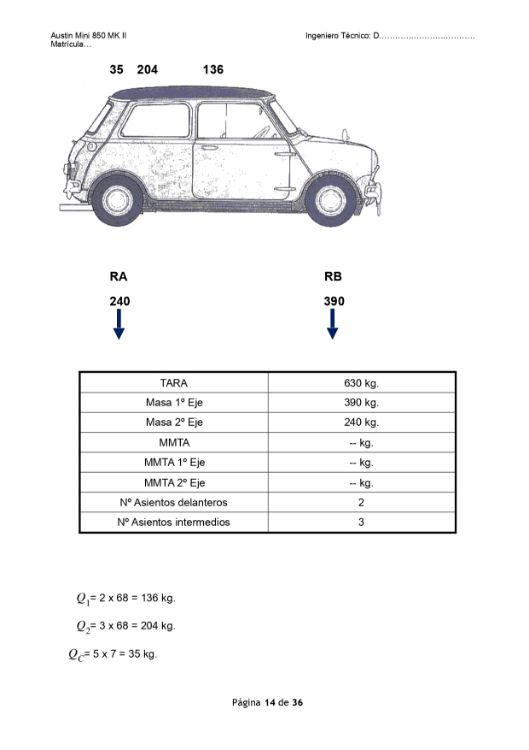 Imagen de Proyecto para homologar reformas en vehículo AUSTIN MINI 850 MK