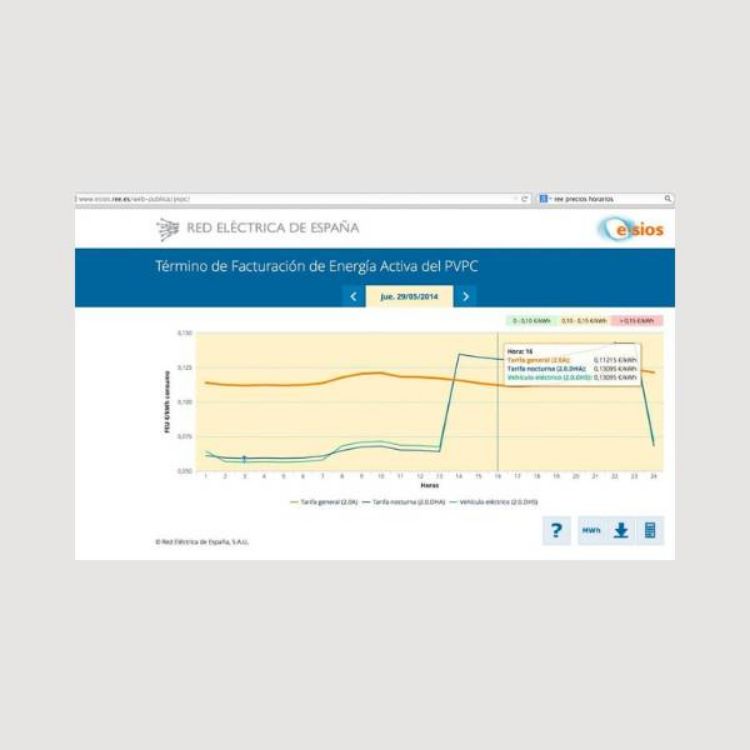 Imagen de Curso de auditor en eficiencia energética en edificios e industria