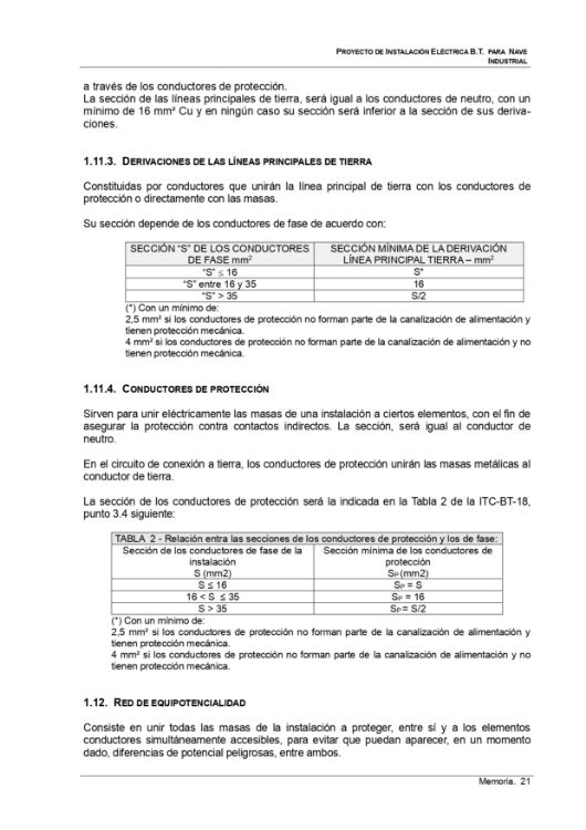 contenidos en esta plantilla para instalaciones eléctricas industriales